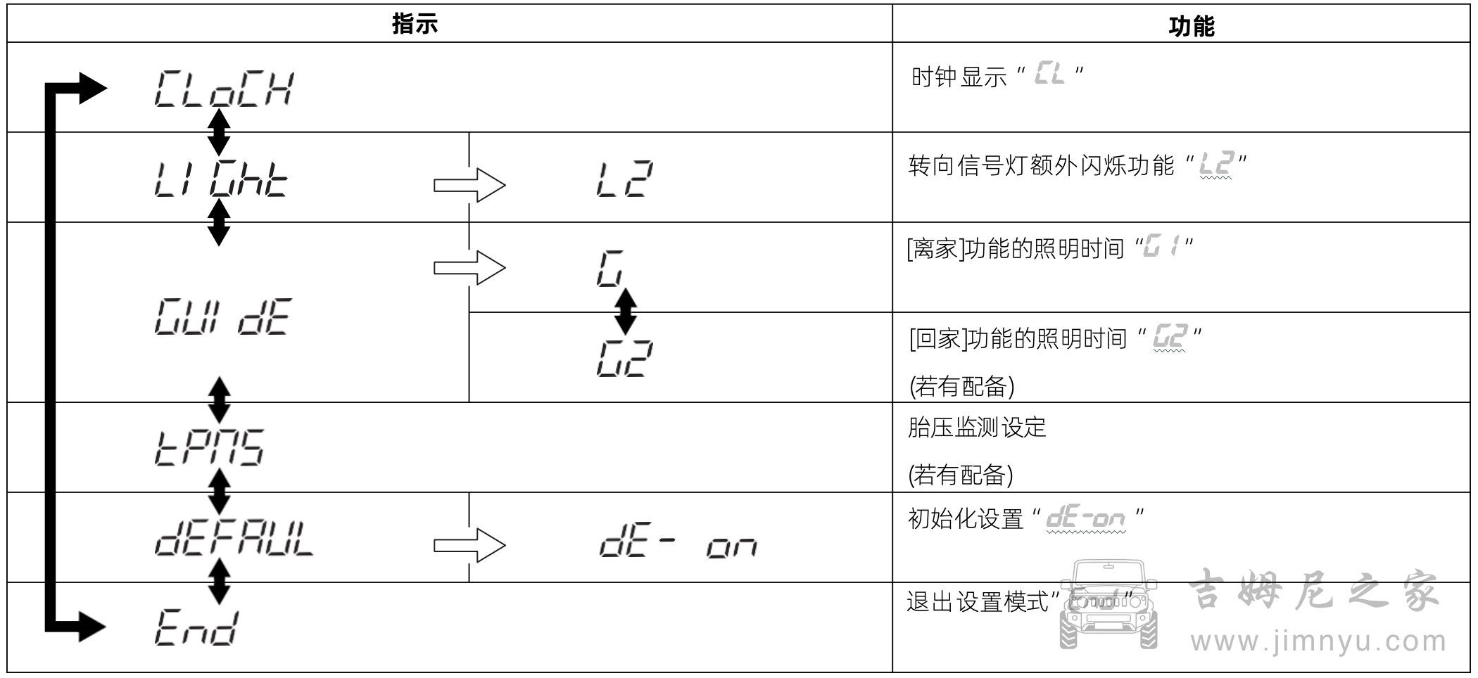 吉姆尼中文说明书-开车前须知