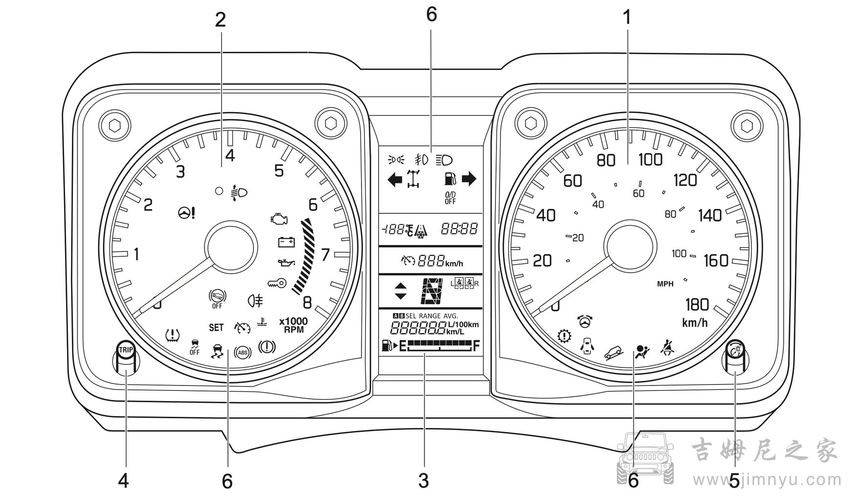 吉姆尼仪表盘亮度调节001
