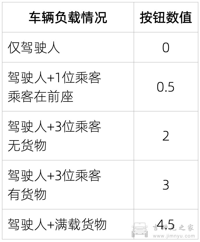 吉姆尼大灯高度调节003