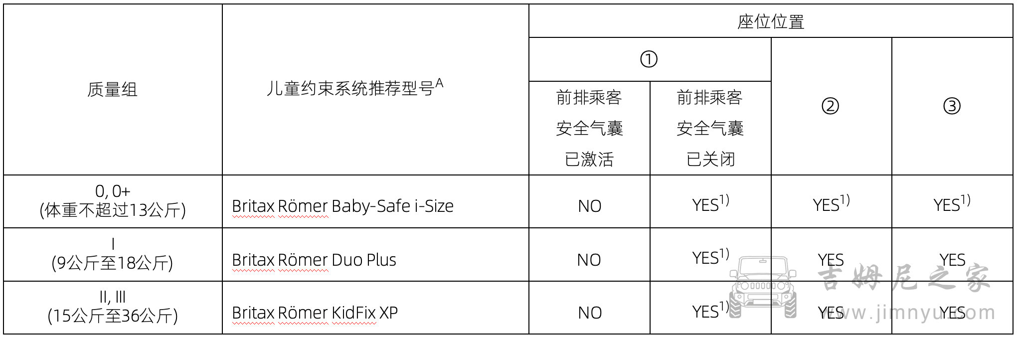 吉姆尼中文说明书 00403